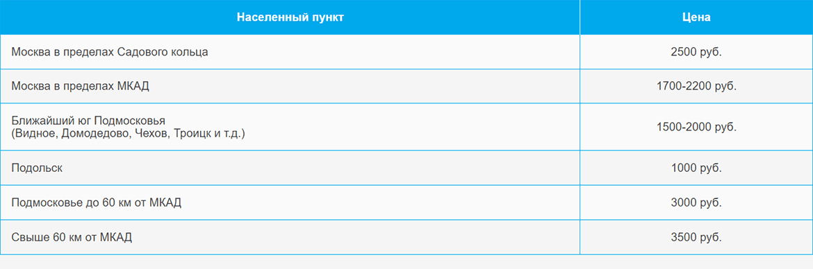 Доставка газа и газовых баллонов по Воронцовской и области